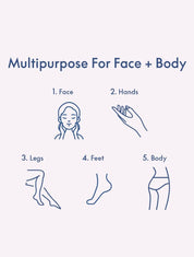 Lanolips 101 Dry Skin Super Cream - Multipurpose For Face + Body