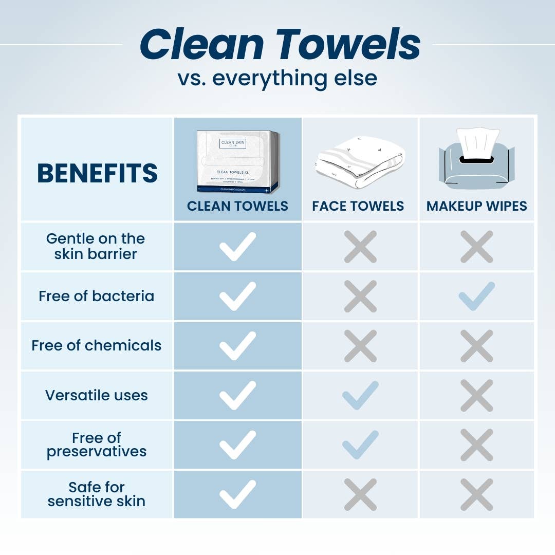 Clean Towels™ XL, Disposable Face Towels, 50 Count